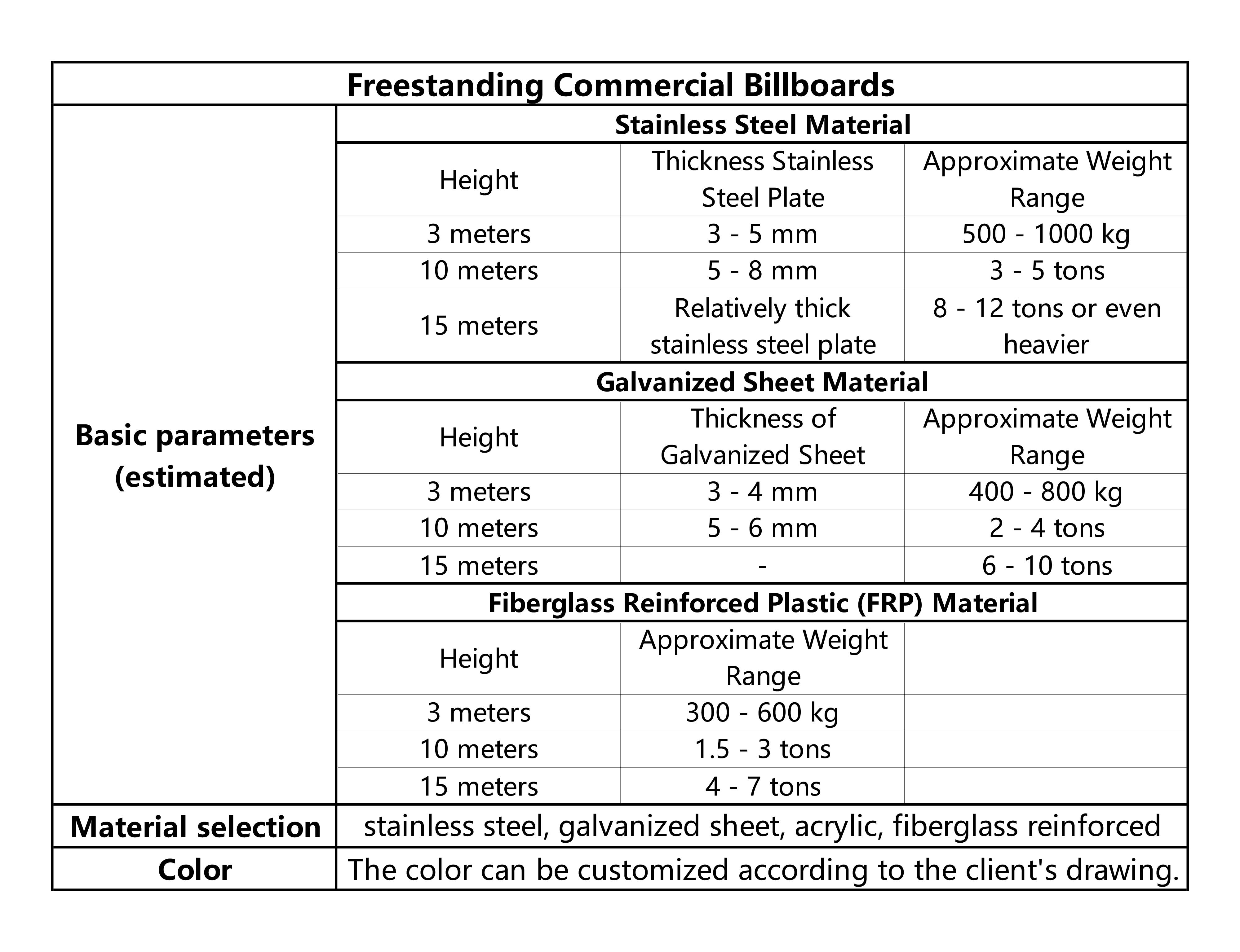 1-1-1-4独立式商业广告牌Freestanding Commercial Billboards_画板 2.jpg