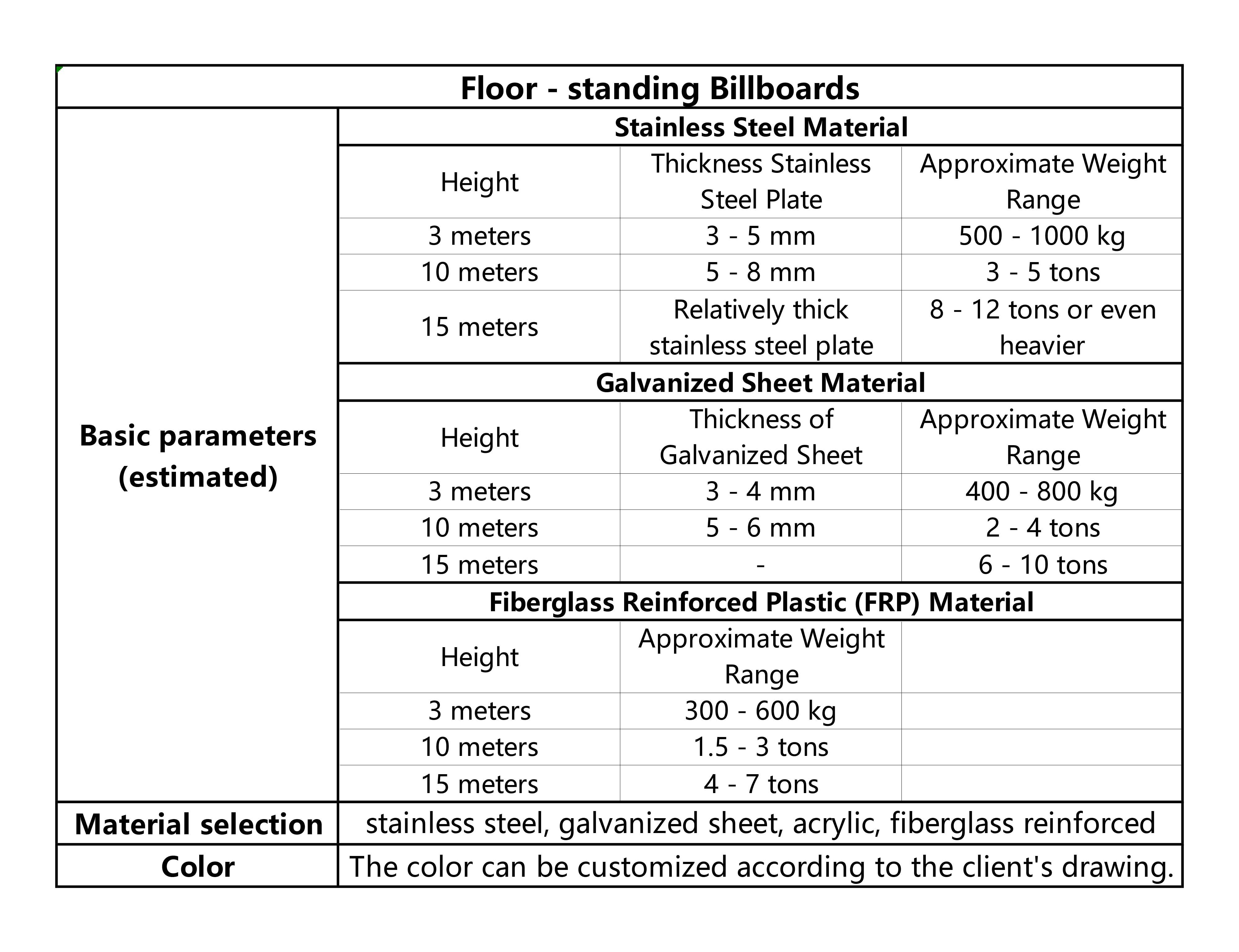 1.1.1.5落地大牌Floor - standing Billboards_画板 2.jpg