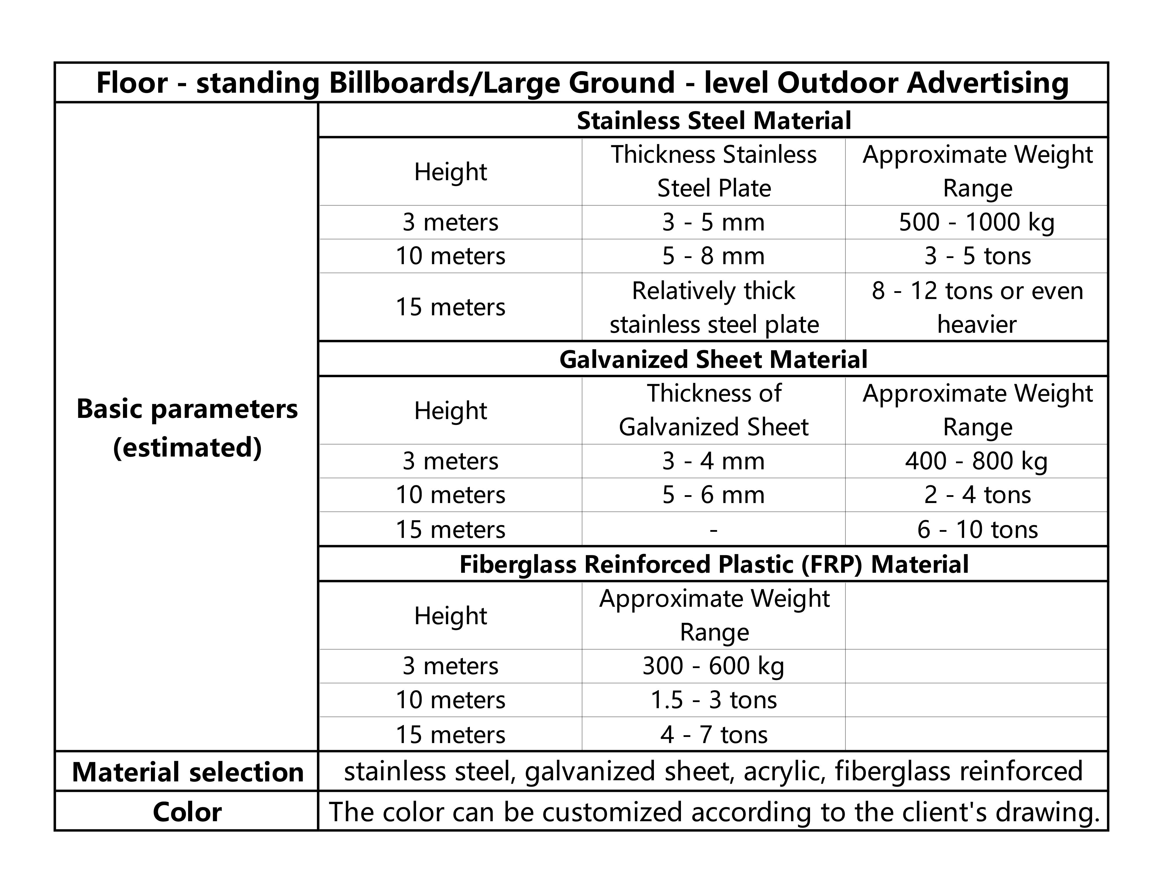 1.1.1.9大型高立柱户外广告设施Large High - pole Outdoor Adverti_画板 2.jpg